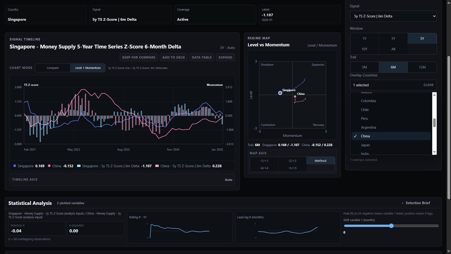 MN Terminal desktop app screenshot with macro dashboard controls and charts