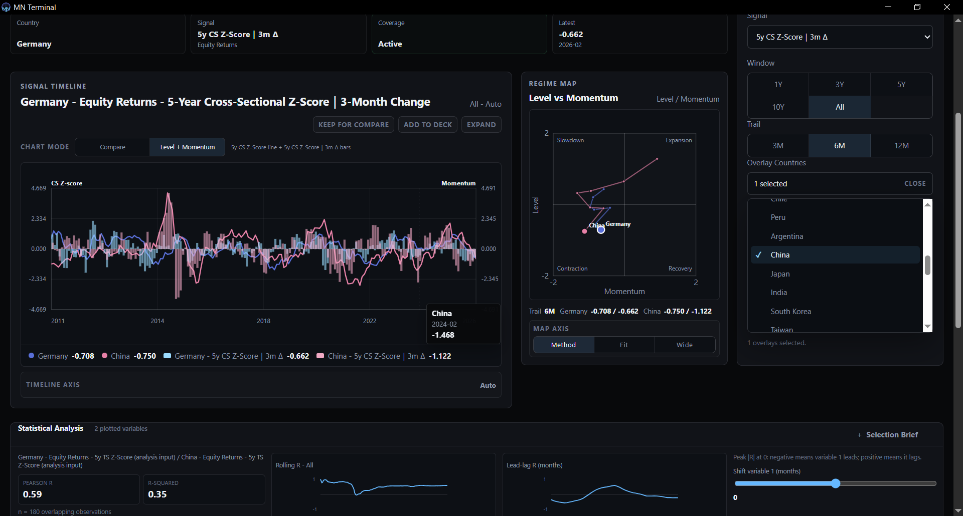 MN Terminal showing Germany equity returns, signal timeline, regime map, country overlays, and statistical analysis
