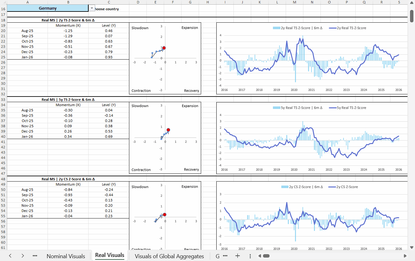 Visuals - interactive dashboard