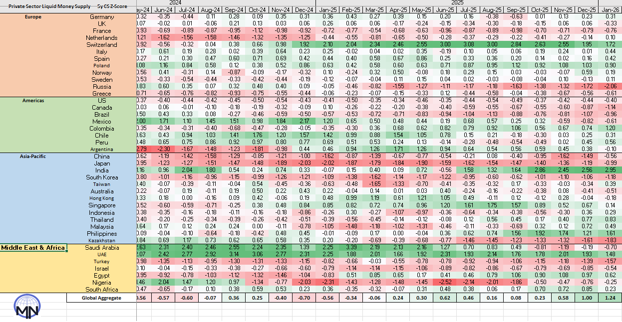 Macro Navigation data table with countries as columns and standardized macro signals on a uniform color scale